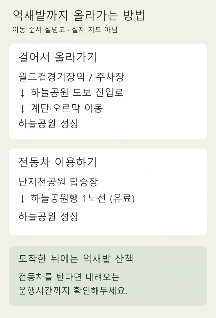 도보와 전동차 방문의 이동 순서를 비교한 설명도