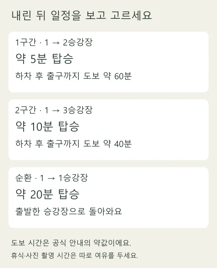 화담숲 모노레일 구간별 탑승 시간과 하차 뒤 도보 시간 비교