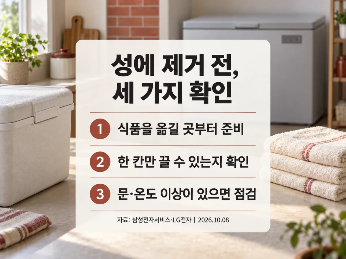 성에 제거 전에 식품 보관 장소와 칸별 전원, 문과 온도 이상을 확인하는 카드
