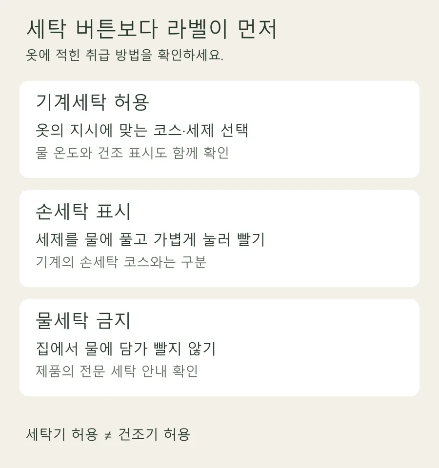 기계세탁 허용, 손세탁, 물세탁 금지를 구분하는 설명도