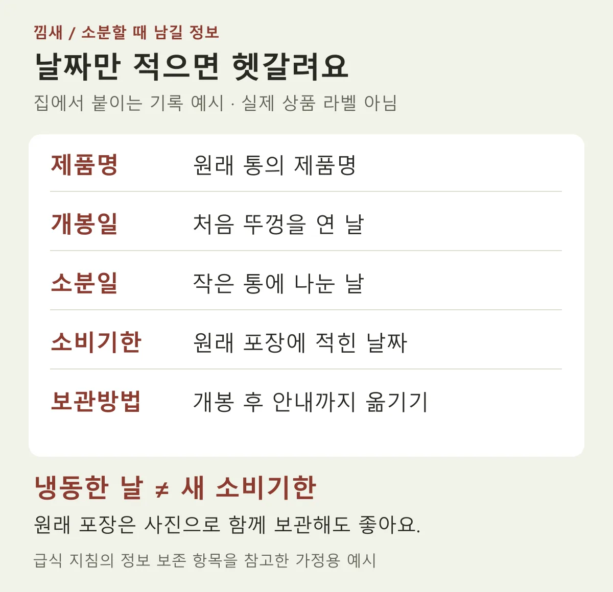 소분 라벨에 남길 제품명, 개봉일, 소분일, 원래 소비기한, 개봉 후 보관방법을 구분한 안내